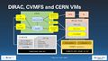 Twhyntie DRN000024-v1-0 DIRAC-CVMFS-CERNVM mk01.jpg